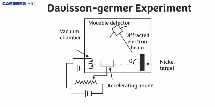 Davisson-Germer Experiment